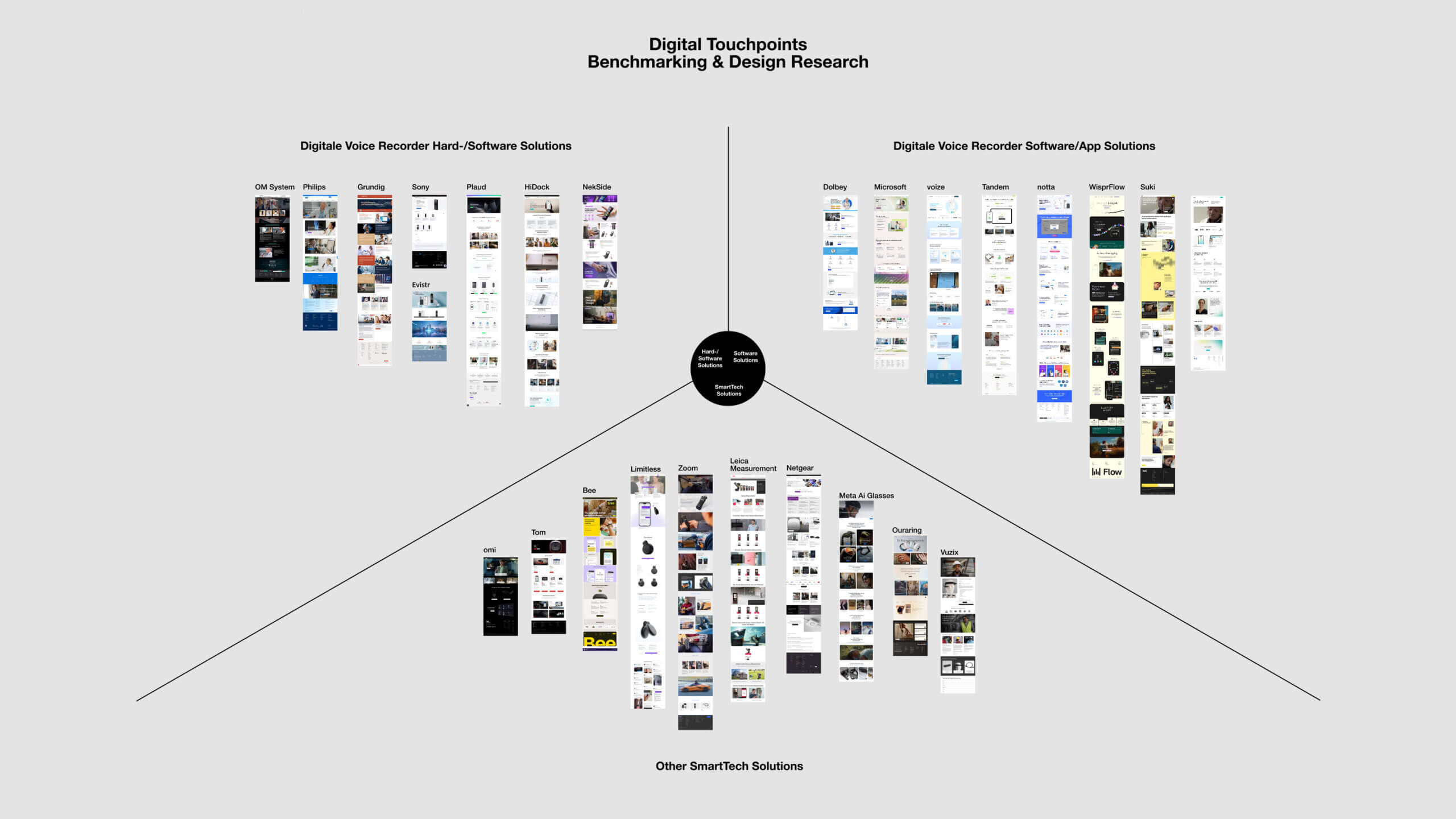 Digital Benchmark Digital Benchmark